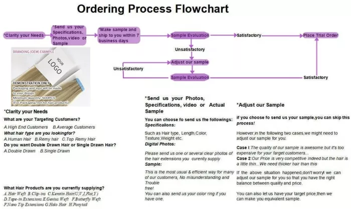 Seamless Clip in Extensions
